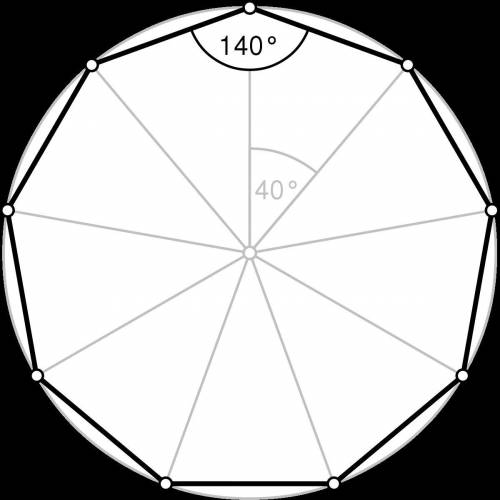 A regular nonagon is a 9-sided figure with 9 congruent sides and 9 congruent angles.

What is the mi