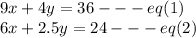 9x + 4y = 36---eq(1)\\6x + 2.5y = 24---eq(2)