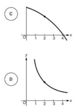 The locally linear approximation of the differentiable function f at x=2 is used to approximate the