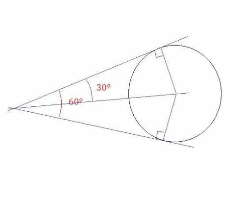 A pair of tangents to a circle which is inclined to each other at an angle of 60 degree are drawn at