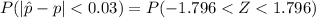 P( |\^ p - p | < 0.03  ) = P(- 1.796  <  Z <  1.796 )