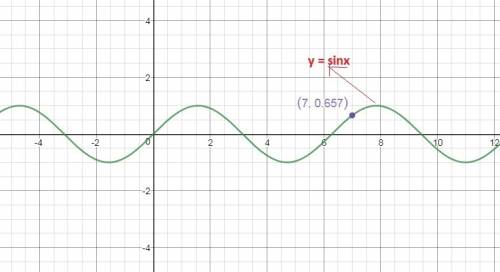 Graph y = sin(x) on the graphing calculator. use the graph to determine the height of the barnacle w