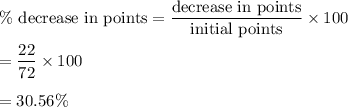 \%\ \text{decrease in points}=\dfrac{\text{decrease in points}}{\text{initial points}}\times 100\\\\=\dfrac{22}{72}\times 100\\\\=30.56\%