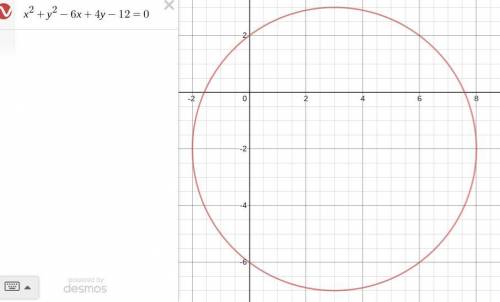 2.

The radius, r, and the coordinates of the centre, C, of the circle with equation
x2 + y2 - 6x +