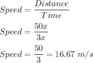 Speed=\dfrac{Distance}{Time}\\\\Speed = \dfrac{50x}{3x}\\\\Speed = \dfrac{50}{3}=16.67 \ m/s