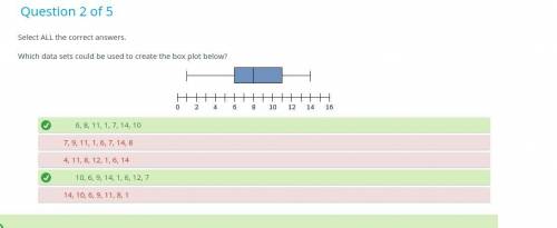 Select ALL the correct answers,

Which data sets could be used to create the box plot below?
0
2
4
6