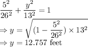 \dfrac{5^2}{26^2}+\dfrac{y^2}{13^2}=1\\\Rightarrow y=\sqrt{(1-\dfrac{5^2}{26^2})\times 13^2}\\\Rightarrow y=12.757\ \text{feet}