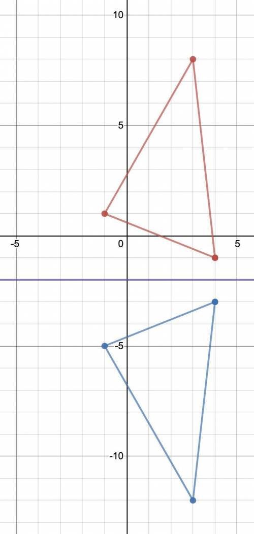 A(4, -1), B(3, 8), C(-1, 1); y = -2