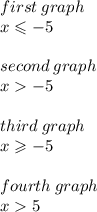 first \: graph \\ x \leqslant  - 5 \\  \\ second \: graph \\ x   - 5 \\  \\ third \: graph \\ x \geqslant  - 5 \\  \\ fourth \: graph \\ x  5