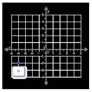 Point R on the coordinate grid below shows the location of a car in a parking lot. A second car need