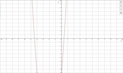 In Exercises 7–10, graph the function, and label its vertex and y-intercept.

7. F(x) = 3x^2 – 12x +