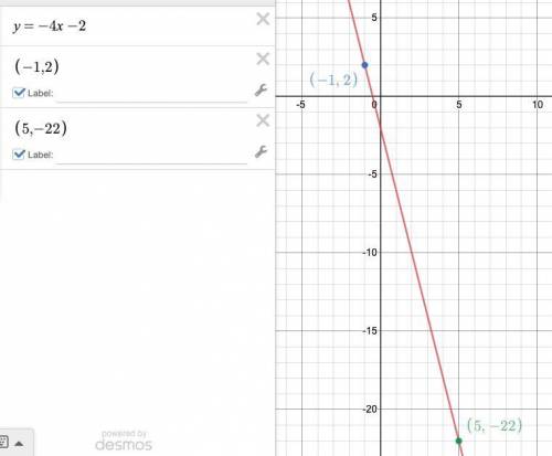 A line passing through the points (-1,2) and (5, t) has a slope equal to -4. Find the value of t