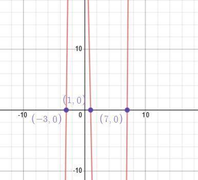 Create an equation for a cubic function in standard form