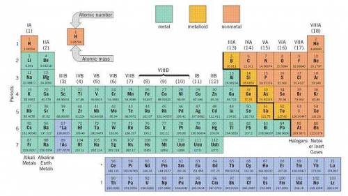 What is the atomic mass
of an atom of calcium,
Ca?