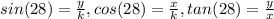 sin(28) = \frac{y}{k} , cos(28) = \frac{x}{k} , tan(28) = \frac{y}{x}