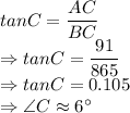 tanC = \dfrac{AC}{BC}\\\Rightarrow tanC = \dfrac{91}{865}\\\Rightarrow tanC = 0.105\\\Rightarrow \angle C \approx 6^\circ
