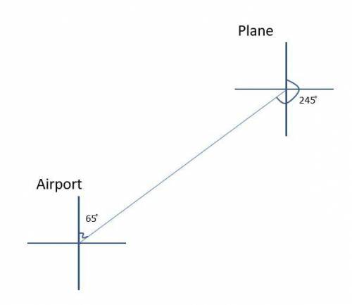 The bearing of a plane from the airport is 65.

Calculate the bearing of the airport from the plane