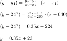 (y-y_{1})=\frac{y_{2}-y_{1}}{x_{2}-x_{1}}\cdot (x -x_{1})\\\\(y-247)=\frac{247-114}{640-260}\cdot (x-640)\\\\(y-247)=0.35x-224\\\\y=0.35x+23