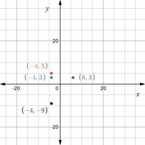 WILL GIVE BRAINLIEST UNTIL 11/25/20

It is recommended that you work this out on graph paper to help