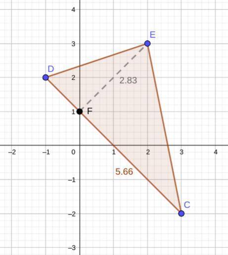 9.(06.04 MC)

Calculate the area of triangle CDE with altitude EF, given C(3,-2), D(-1, 2), E(2, 3),