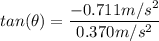 tan(\theta) = \dfrac{-0.711 m/s^2}{  0.370 m/s^2}