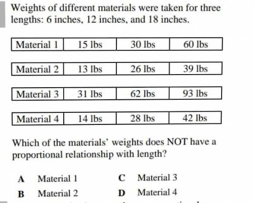 Weights of different materials were taken for three lengths: 6 inches, 12 inches, and 18 inches. Whi