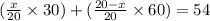 (\frac{x}{20}  \times 30) +  (\frac{20 - x}{20}  \times 60) = 54