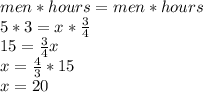 men * hours = men*hours\\5*3 = x*\frac{3}{4}\\15 = \frac{3}{4}x\\x = \frac{4}{3} * 15\\x = 20