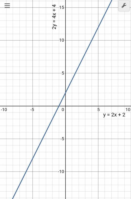 Graph each pair of linear equation in one coordinate plane.
Graph po pls