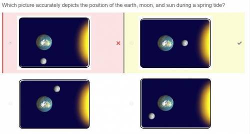 Which picture accurately depicts the position of the earth, moon, and sun during a spring tide?