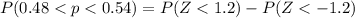 P( 0.48  < p <  0.54 ) = P( Z < 1.2) - P(Z  <  -1.2  )