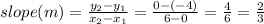 slope (m) = \frac{y_2 - y_1}{x_2 - x_1} = \frac{0 -(-4)}{6 - 0} = \frac{4}{6} = \frac{2}{3}