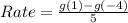 Rate = \frac{g(1) - g(-4)}{5}
