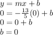 y=mx+b\\0=-\frac{13}{5}(0)+b\\0=0+b\\b=0