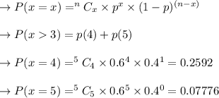 \to P(x = x) = ^n C_x \times p^x  \times (1 - p)^{(n-x)}\\\\\to P(x 3) = p(4) + p(5)\\\\\to P(x = 4) = ^5 C_4 \times 0.6^4 \times 0.4^1 = 0.2592\\\\\to P(x = 5) = ^5 C_5 \times 0.6^5 \times 0.4^0 = 0.07776\\