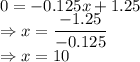 0=-0.125x+1.25\\\Rightarrow x=\dfrac{-1.25}{-0.125}\\\Rightarrow x=10
