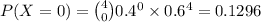 P(X = 0) = \binom{4}{0} 0.4^0 \times 0.6^4 = 0.1296