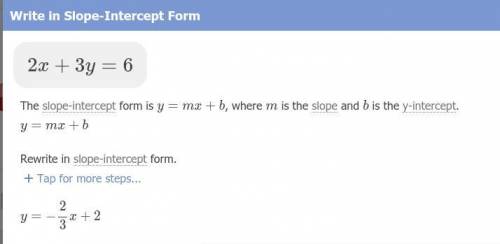 What is the slope-intercept form of the linear equation 2x + 3y = 6? Drag and drop the appropriate n