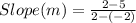 Slope (m) = \frac{2 - 5}{2 -(-2)}