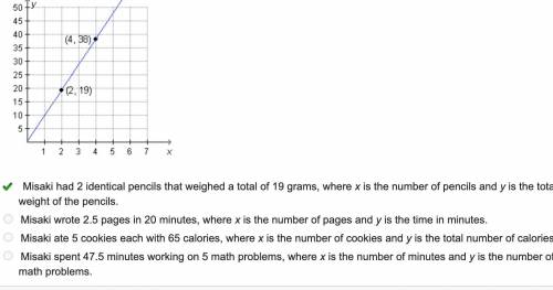 Which relationship could be the one shown on the graph?

On a coordinate plane, a line goes through