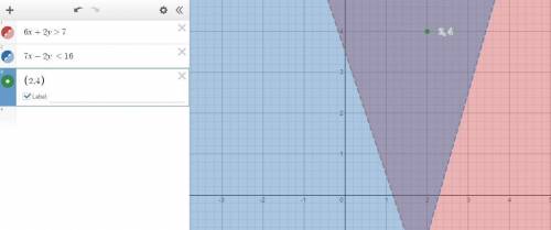 Which point is in the graphed solution set of this system of inequalities?

{6x+2y>7
7x−2y<16