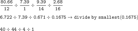 \tt \dfrac{80.66}{12}\div \dfrac{7.39}{1}\div \dfrac{9.39}{14}\div \dfrac{2.68}{16}\\\\6.722\div 7.39\div 0.671\div 0.1675\rightarrow divide~by~smallest(0.1675)\\\\40\div 44\div 4\div 1