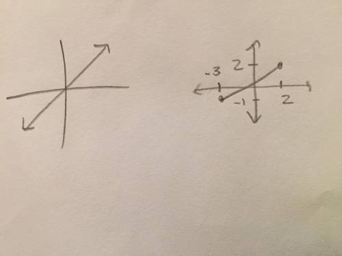 How do I find domain and range from a graph/equation?