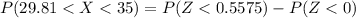 P(29.81  <  X <  35) =  P( Z <  0.5575)  -  P( Z <  0)