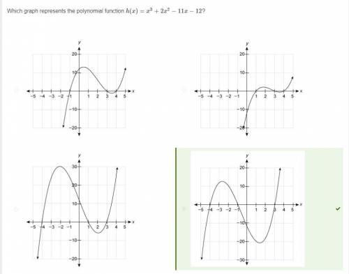 Which graph represents the polynomial function h(x) = x3 + 2x2 – 11x – 12?
y