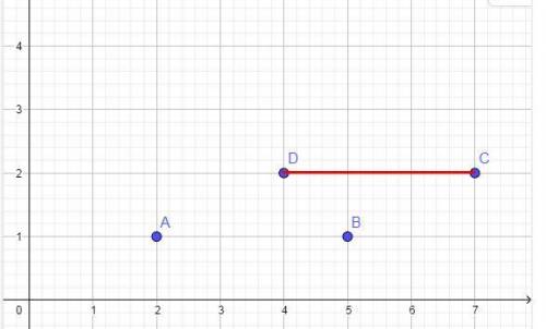 The coordinate plane has the following points A=(2, 1), B=(5, 1), C=(7,2), and 1 point

D=(4,2). Wha