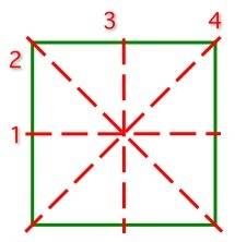 How many lines of symmetry does a square have