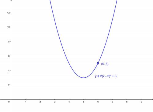 Finish the steps below to write a quadratic function for the parabola shown. use the vertex form, f(