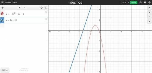 Use the ALEKS graphing calculator to solve the system of equations.

y=-2x² - 4x-1
y = 3x+10
Round t