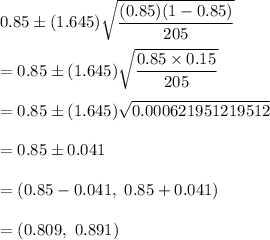 0.85\pm (1.645)\sqrt{\dfrac{(0.85)(1-0.85)}{205}}\\\\=0.85\pm (1.645)\sqrt{\dfrac{0.85\times0.15}{205}}\\\\= 0.85\pm (1.645)\sqrt{0.000621951219512}\\\\=0.85\pm0.041\\\\=(0.85-0.041,\ 0.85+0.041)\\\\= (0.809,\ 0.891)